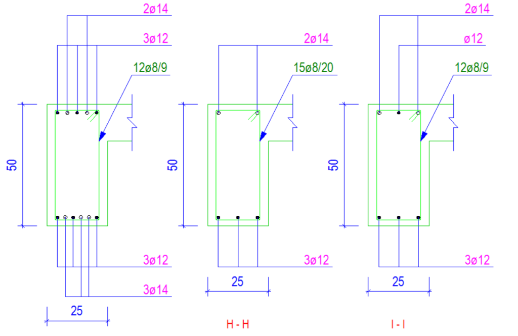 Planos de sección transversal de vigas en ProtaDetail que muestran la disposición de armadura sombreada para tres secciones de una viga de 250×500 mm, con barras longitudinales superiores e inferiores y detalles de estribos etiquetados en los cortes H-H e I-I.