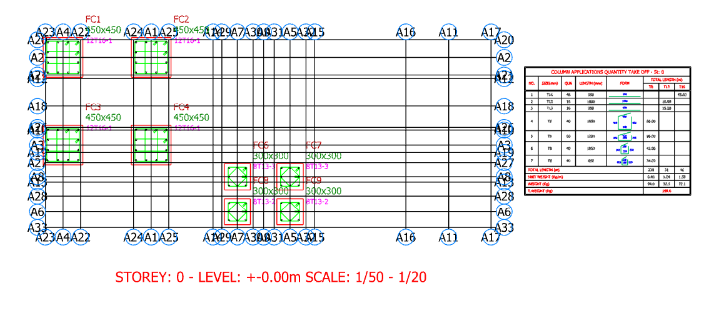 Plano de aplicación de columnas de ProtaDetail para la Planta 0 en el nivel ±0.00 m, que muestra las columnas armadas FC1 a FC9 con dimensiones de 450×450 y 300×300, las disposiciones de armadura y una tabla de mediciones a escala 1/50–1/20.