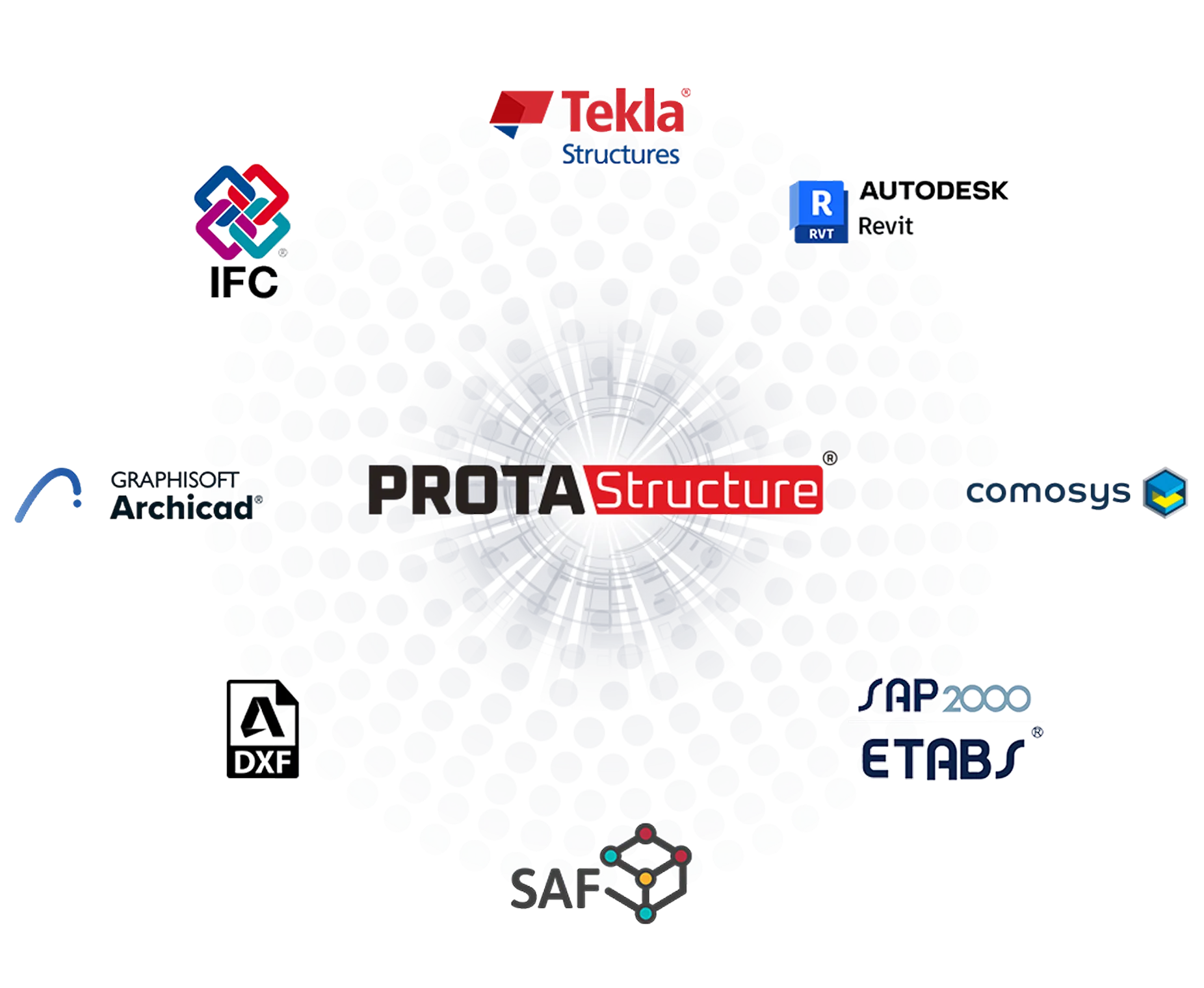 Interopérabilité BIM