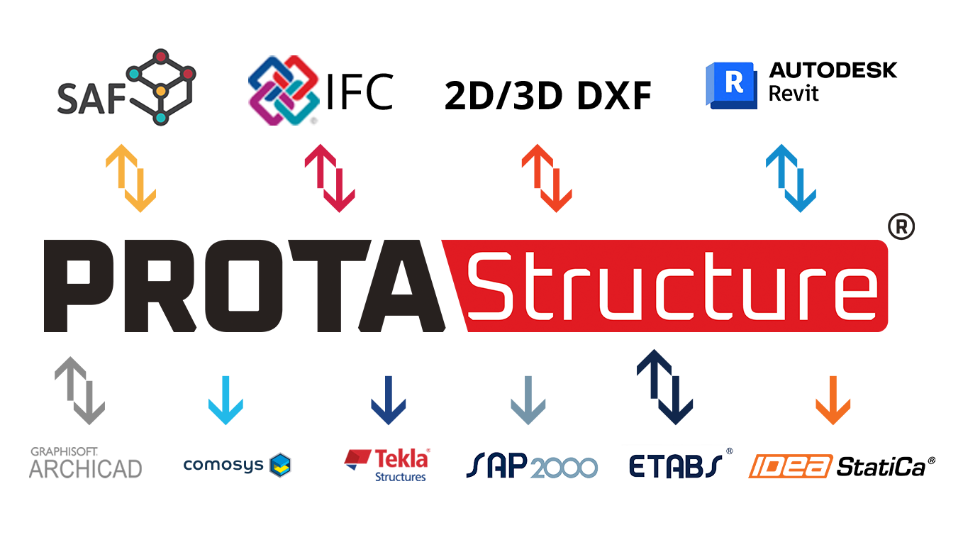 Une collaboration BIM structurelle de référence