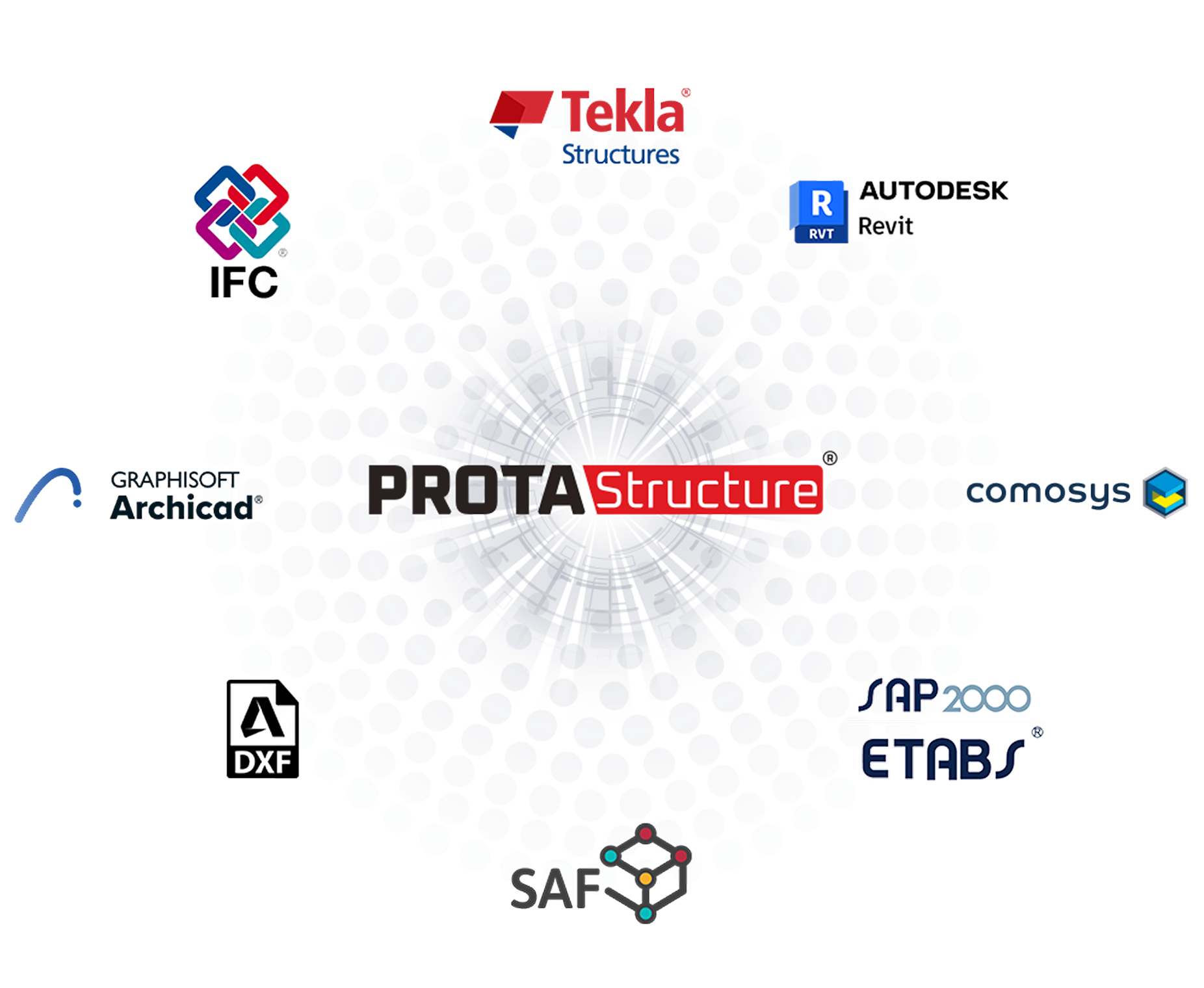 BIM Interoperability
