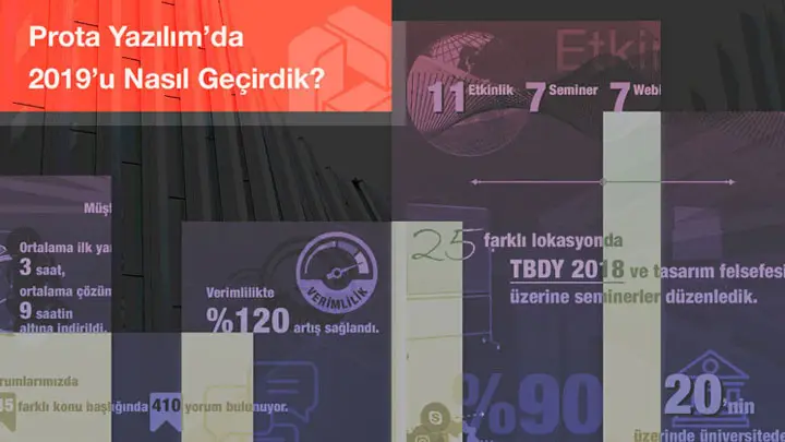 Prota Yazılım’da 2019’u nasıl geçirdik?