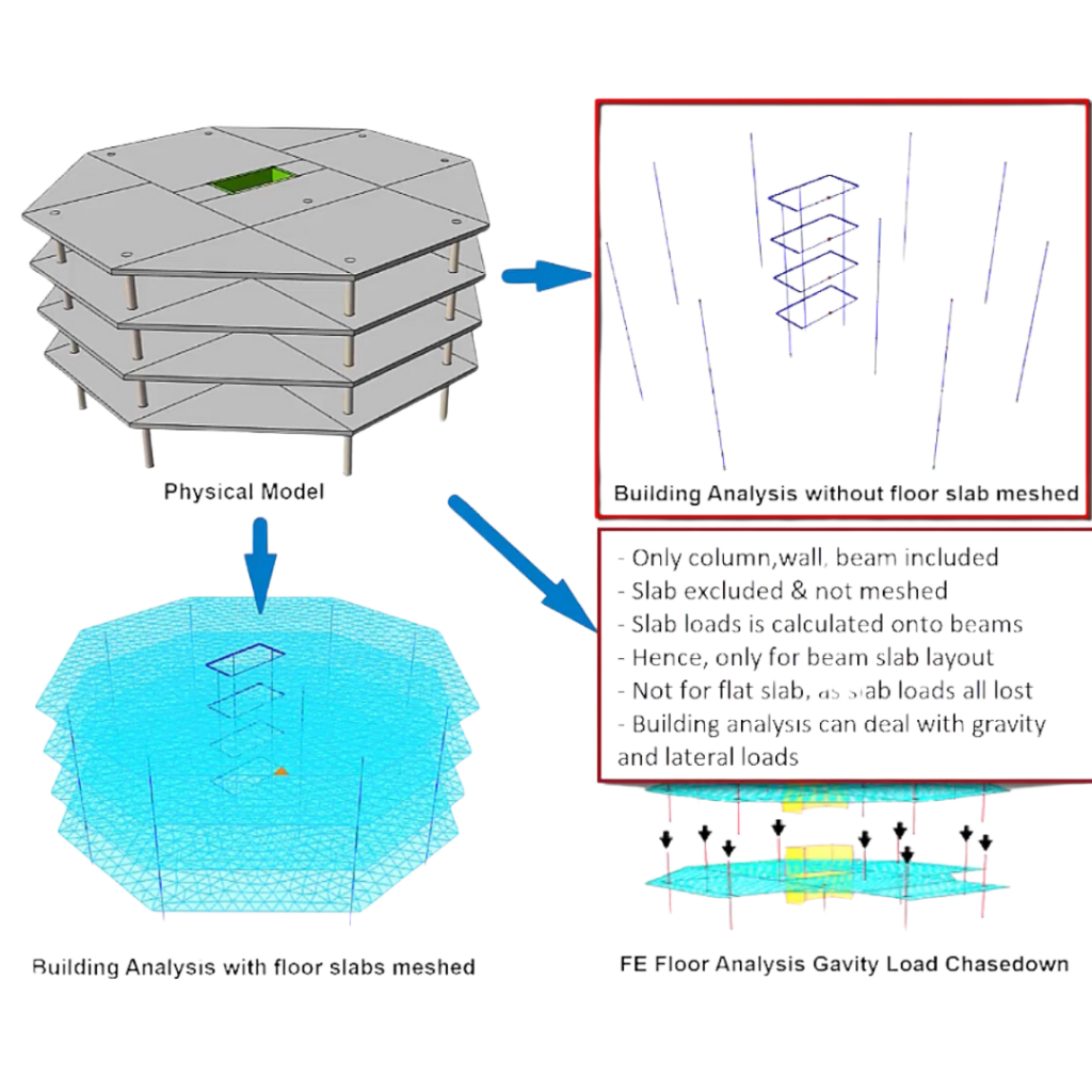 ProtaStructure Basic Tutorials