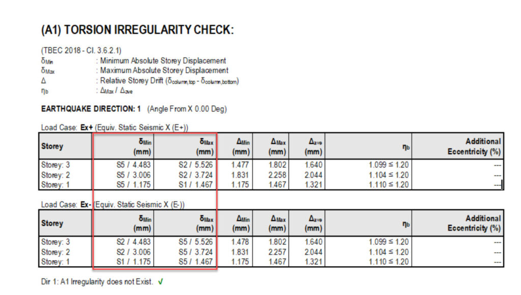 ProtaStructure A1 Torsion Irregularity Check report per TBEC 2018 Cl.3.6.2.1 showing minimum and maximum storey displacements with column labels, drift values, and torsional irregularity coefficient ηb for three storeys under Ex+ and Ex- load cases.