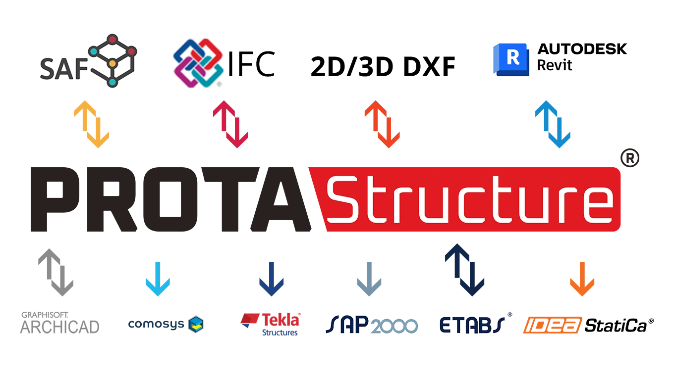 Leading Structural BIM Collaboration