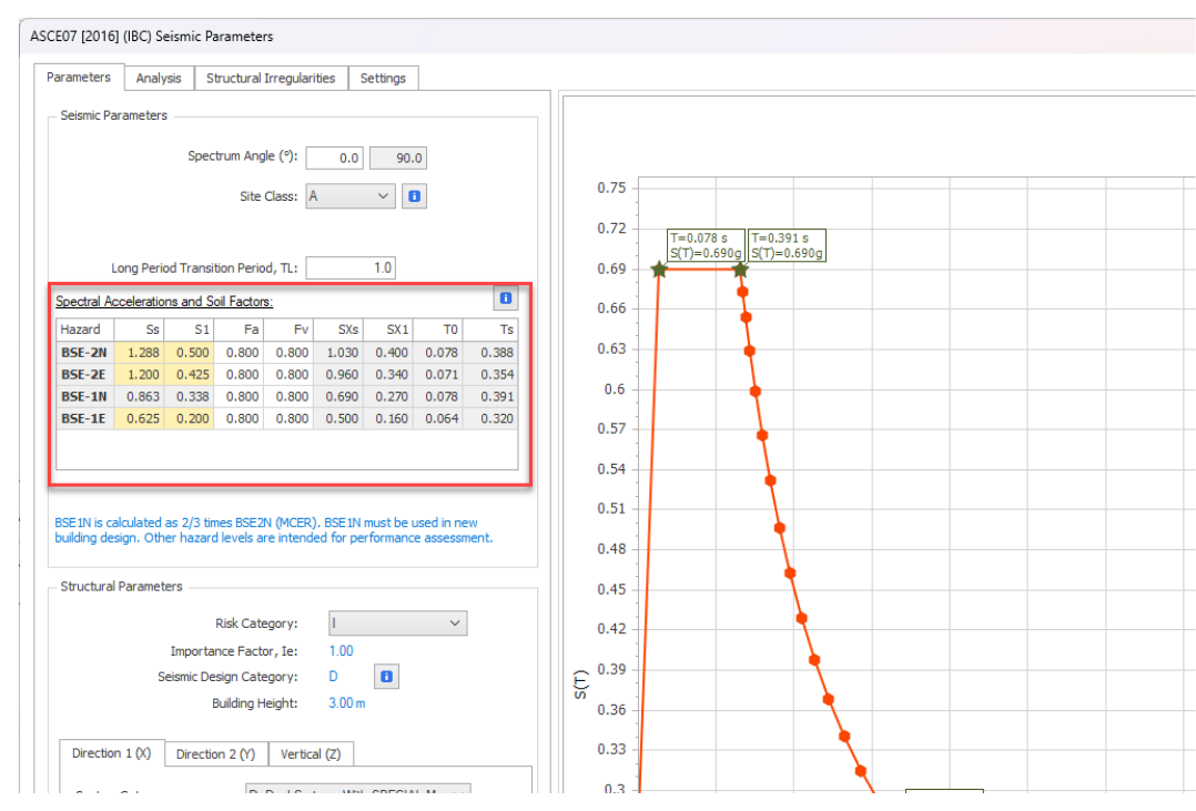 ProtaStructure 2026 update spectral accelerations and soil factors for seismic code checks